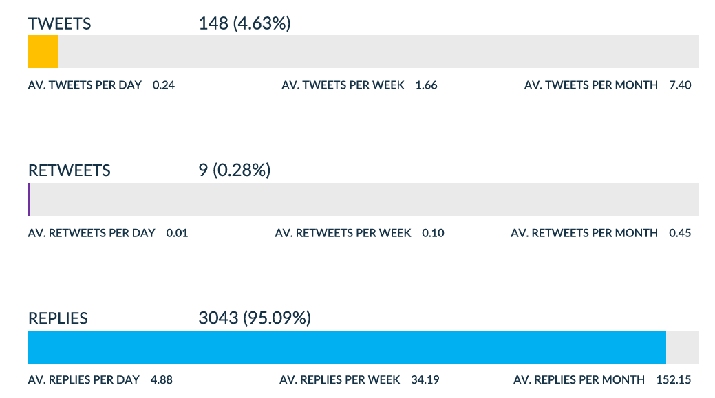 tools for data analysis for tweets tools for data analysis for tweets