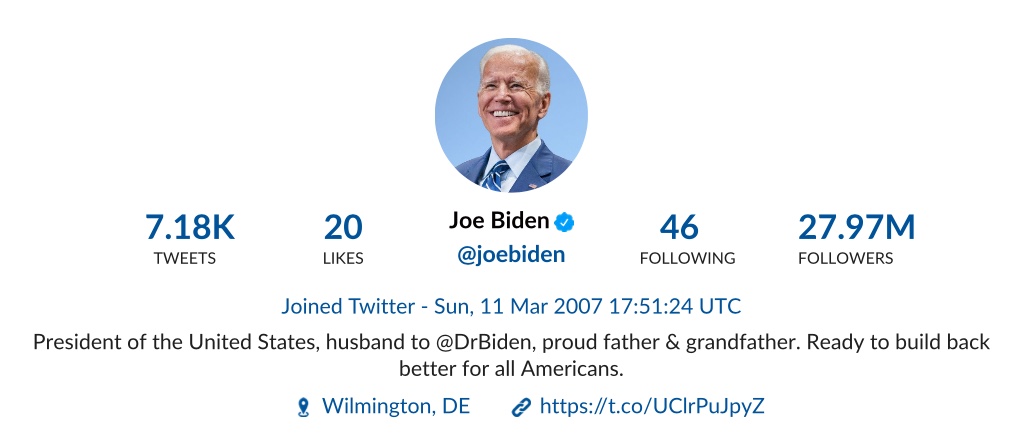 Joe Biden Tweet Analysis Report (@JoeBiden)