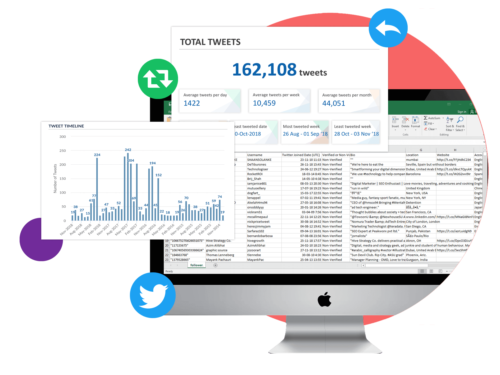 Recent 3200 tweets