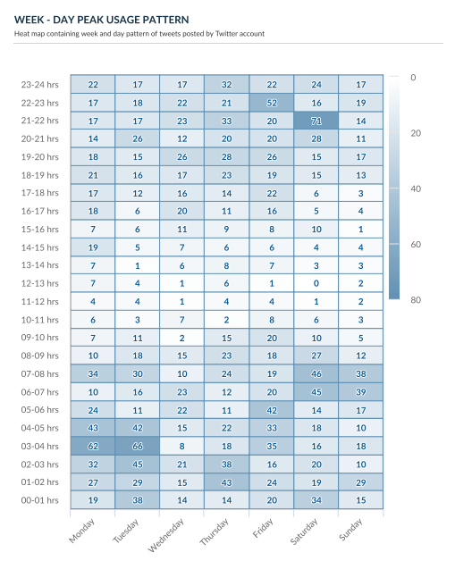 Week Day Pattern